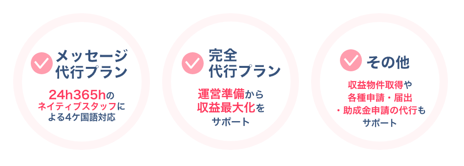 年中無休・24時間体制。ネイティブスタッフが多言語対応。全国対応。