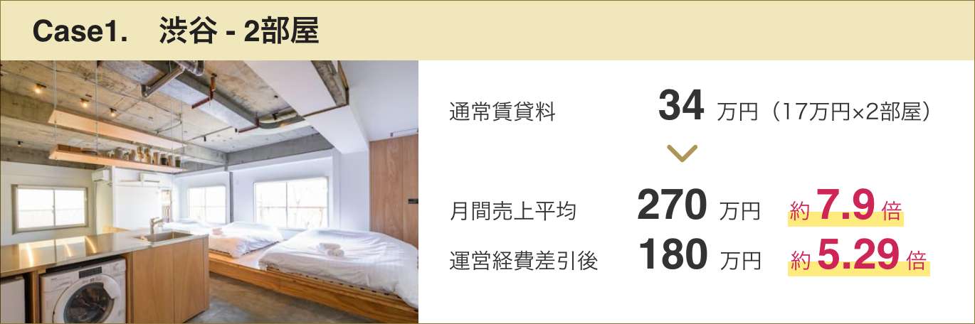 民泊運営に欠かせない旅行サイト等の集客対応、多言語24時間365日のお客様対応、清掃・アニメティ対応をオシエテ民泊サポートが代行いたします。