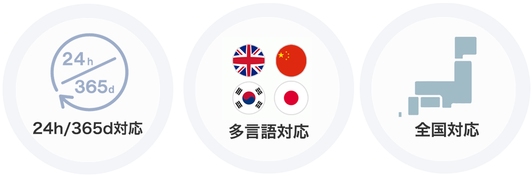 24時間365日対応、多言語対応、全国対応のイメージ