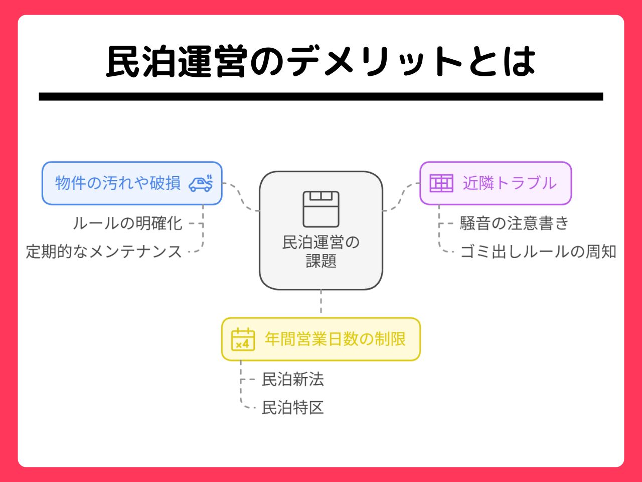 民泊運営のデメリットとは？デメリットを上回るメリットも紹介 | 儲かる民泊経営で収益を最大化【オシエテ民泊サポート】