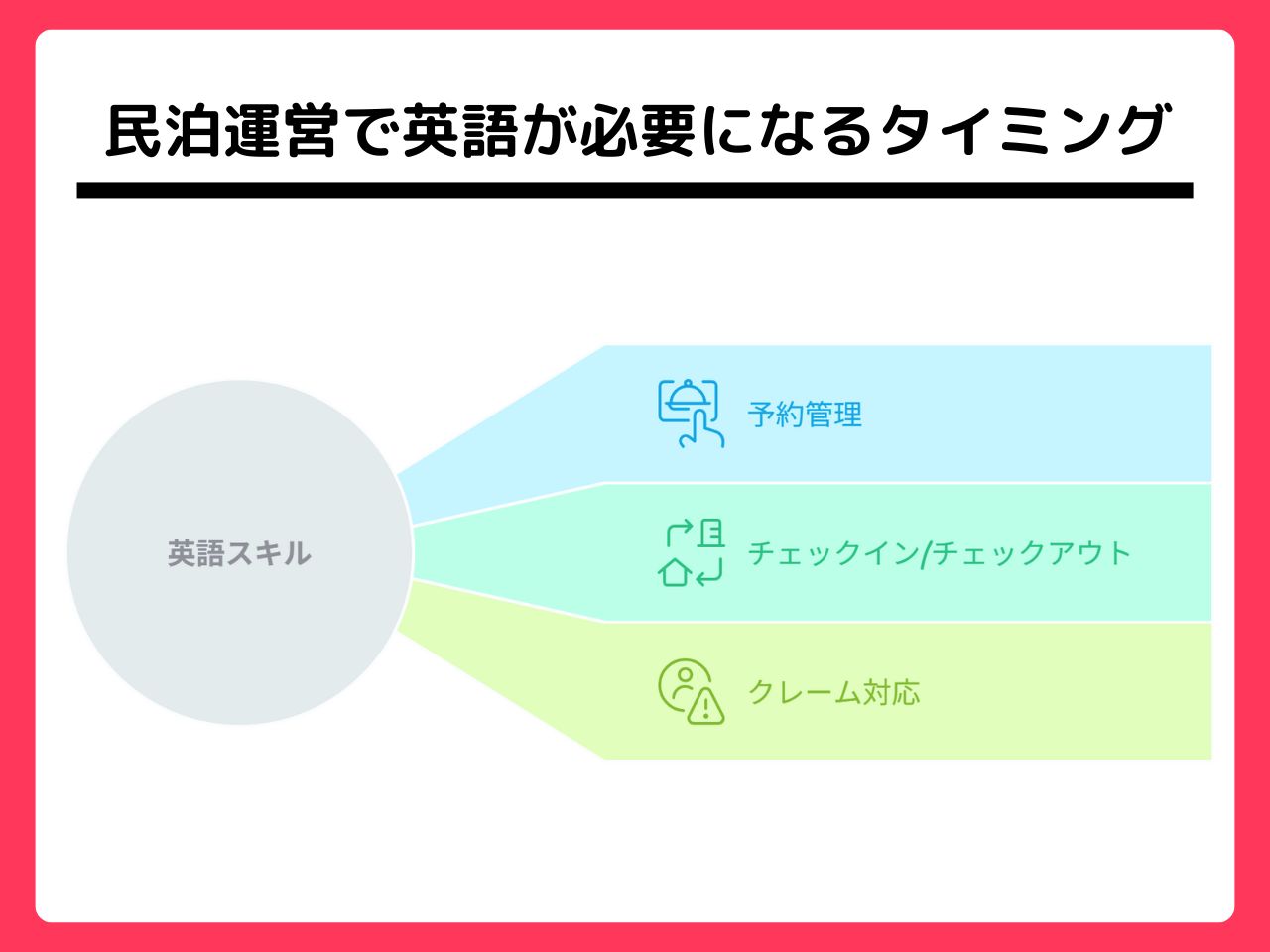 民泊運営で英語は必要？スムーズに対応する方法を紹介 | 儲かる民泊経営で収益を最大化【オシエテ民泊サポート】