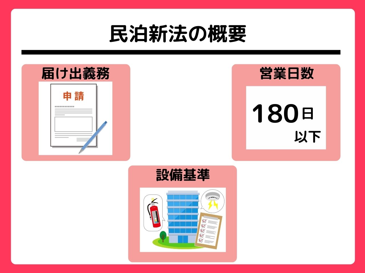 民泊の条件と注意点について徹底解説-02