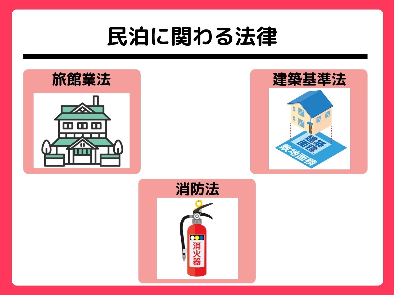 民泊の問題点を徹底分析-1