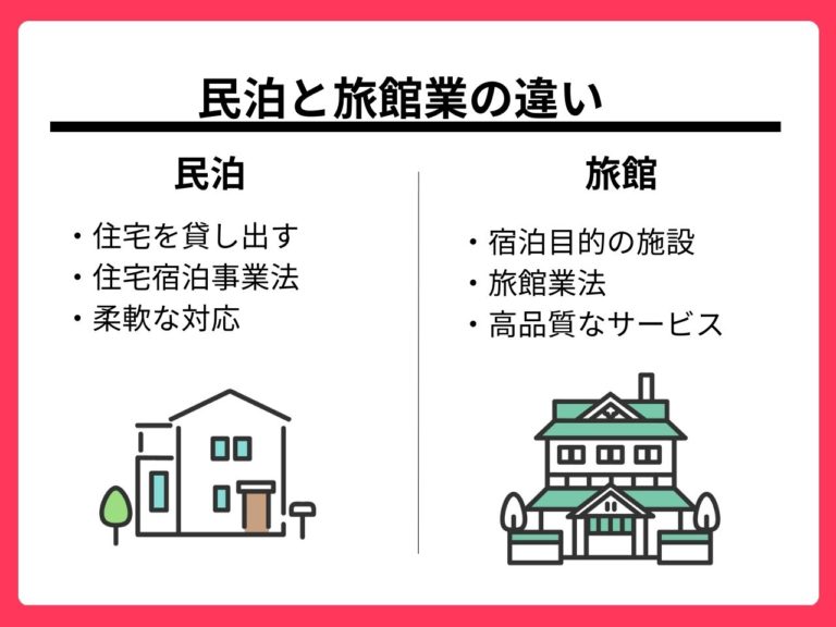 民泊と旅館業の違いを徹底解説 | 【公式】オシエテ民泊サポート