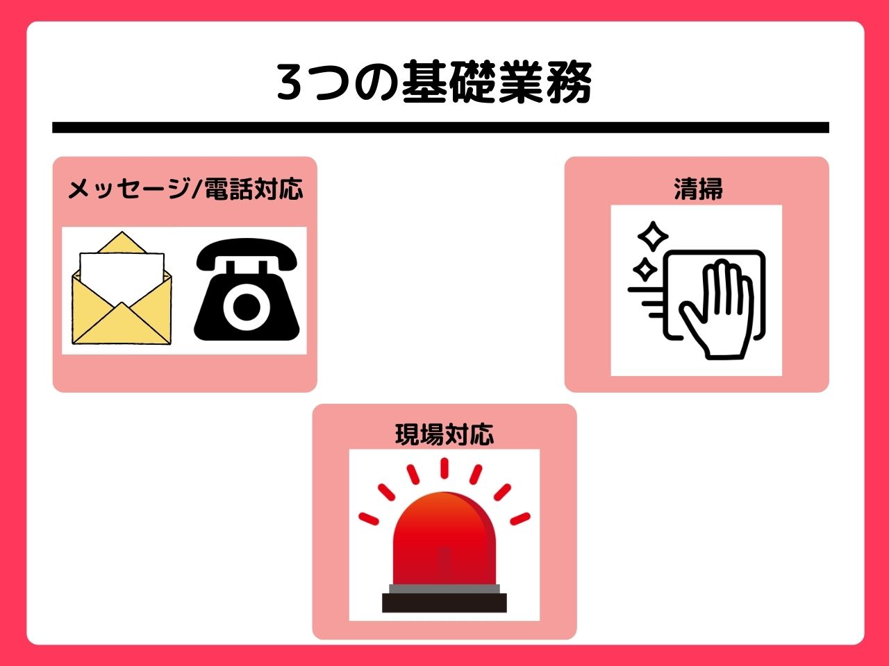 民泊運営の基礎業務とおすすめの運営代行を紹介！-01